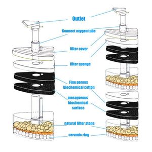 Mini Aquarium Biochemical Filter Compact In-Tank Fish Tank Filter