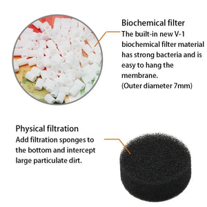 Advanced Internal Aquarium Filter Dual Filtration for Freshwater & Saltwater Tanks